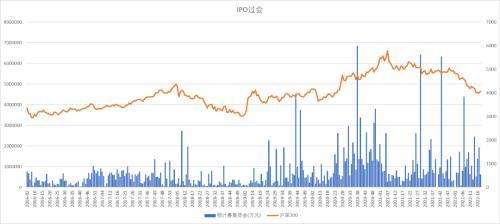 2014年沪深300走势_沪深300指数近几年走势图