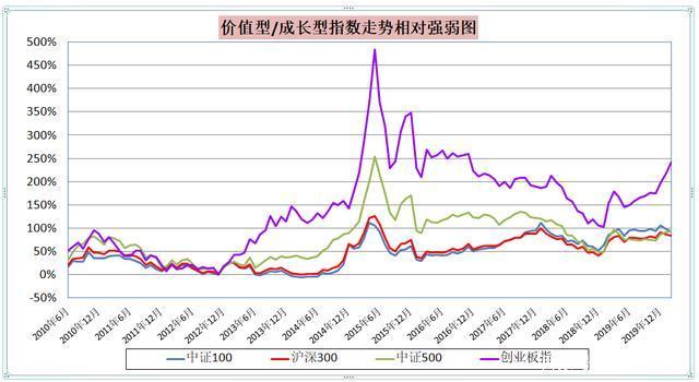 2014年沪深300走势_沪深300指数近几年走势图