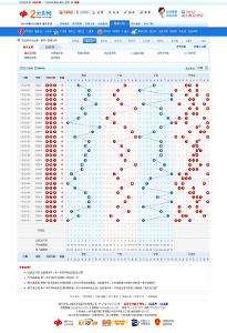 3d跨度走势图500_3d跨度走势图500期带连线