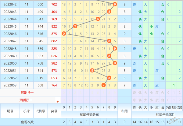 3d跨度走势图500_3d跨度走势图500期带连线