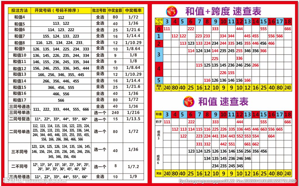 快3和值大小走势如何看_快三大小和值走势图怎么看