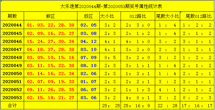 快3和值大小走势如何看_快三大小和值走势图怎么看