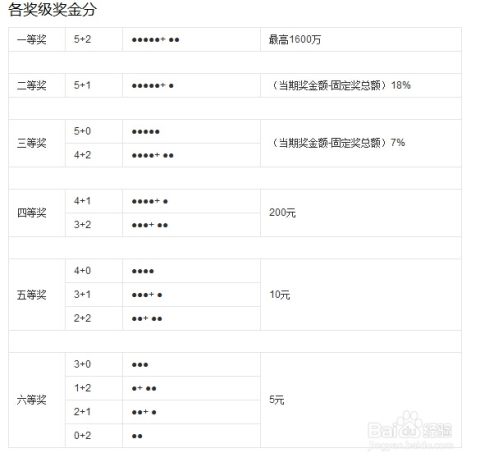 大乐透走势图-百度_大乐透走势图百度怎么不能选号了