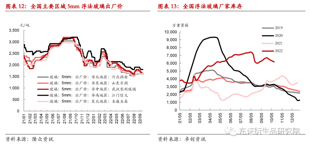 2020年镀锌板价格走势图_2020年镀锌板材价格走势涨