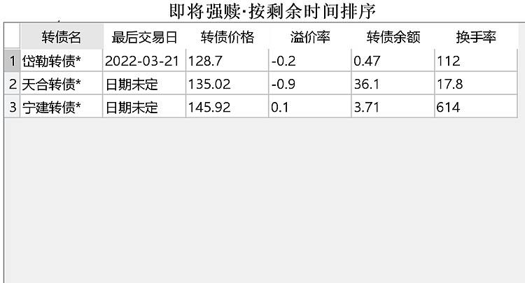 锦浪转债3月3日走势_锦浪转债3月3日走势分析