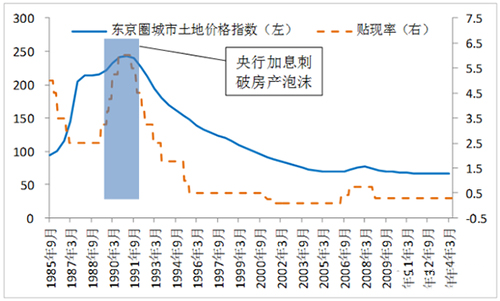 房价走势最新消息2018_房价走势最新消息2022二手房