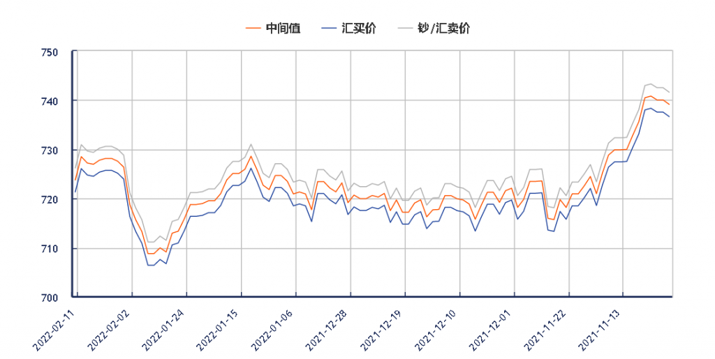 关于韩币兑换人民币实时汇率走势的信息