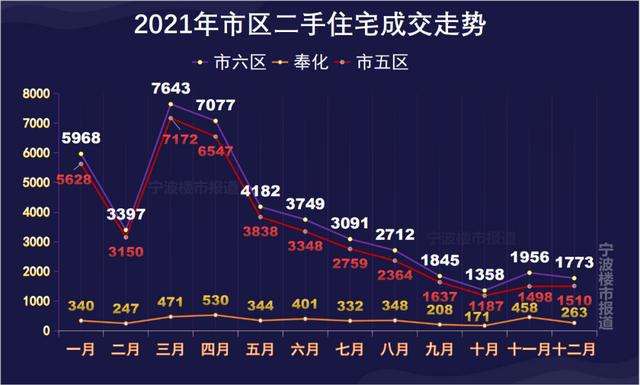 杭州2021二手房走势限购政策_杭州2021二手房走势限购政策解读