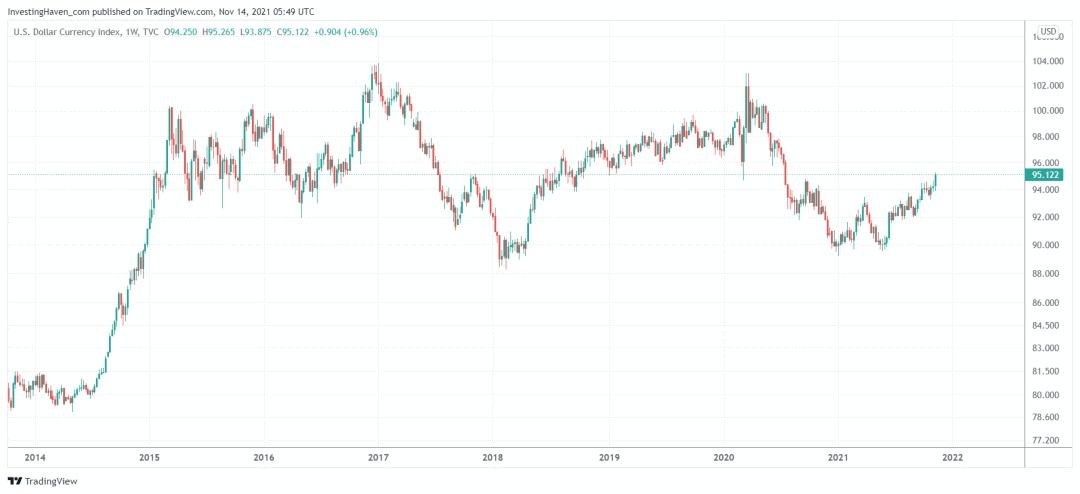 2022黄金价格走势最新预测的简单介绍