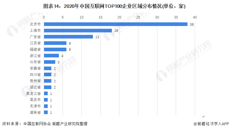 互联网2022年走势_20202021中国互联网趋势报告