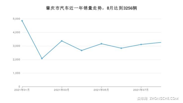 肇庆楼市走势2021_肇庆房价2021新楼盘房价