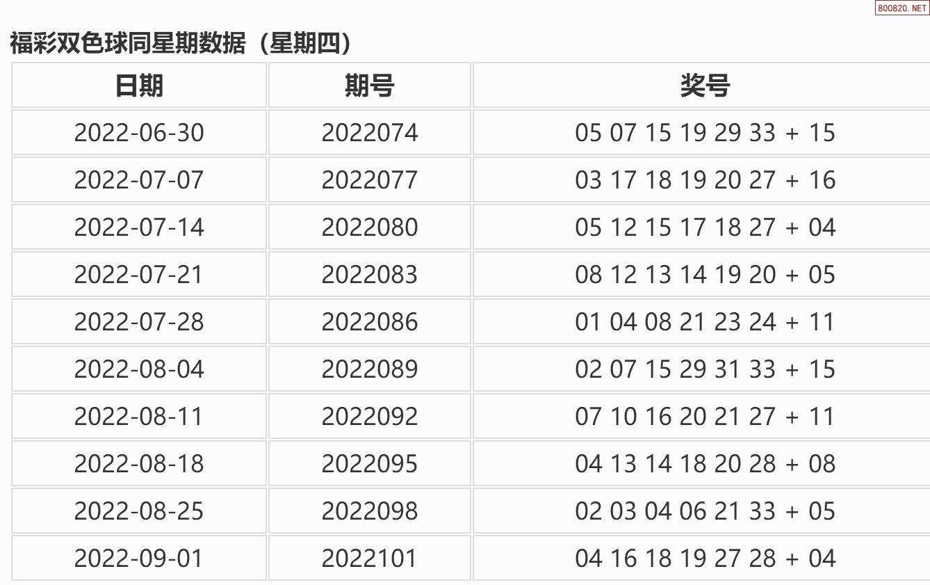 双色球104期五种走势图_双色球104期五种走势图片