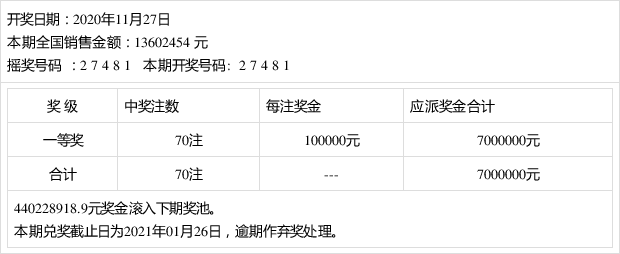 湖北体彩11选五开奖号码走势_湖北体彩11选五开奖号码走势图表