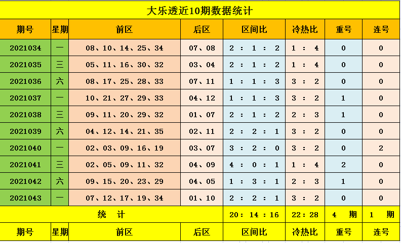 大乐透后区后区走势图_大乐透后区走势1后区走势2