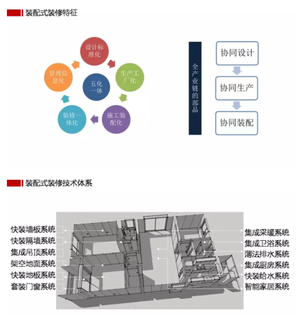 绍兴装配式装饰装潢价格走势_绍兴装配式装饰装潢价格走势分析