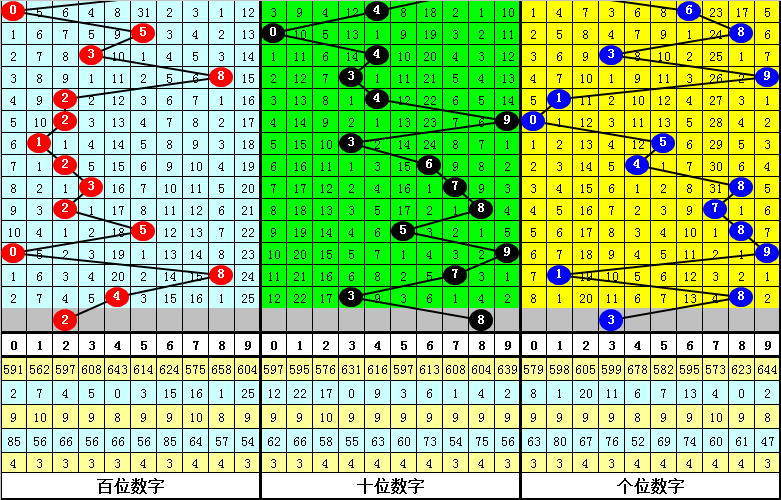 22007期排列三走势图_最近2000期排列三走势图