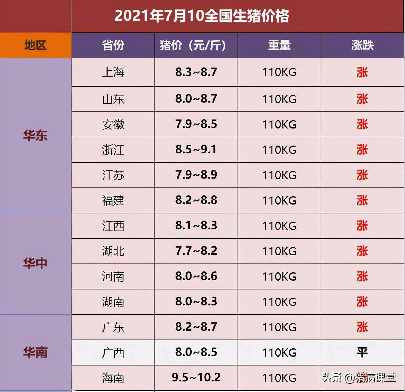 预计7月2日猪价走势2021_今日猪价2021年7月22日猪价