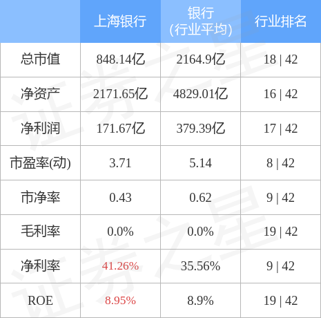 上海银行上市后股价走势_上海银行上市后股价走势图