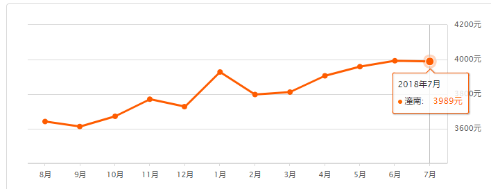 重庆房价走势2016_重庆房价走势2020房价走势图