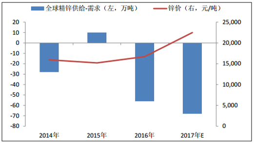 锡2017年价格走势的简单介绍