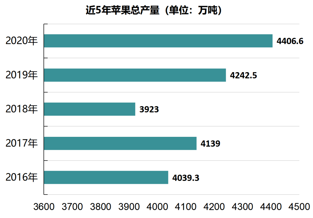 苹果2021年价格走势图_2021苹果的价格趋势怎么样