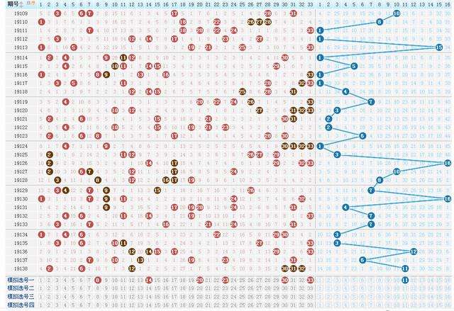 双色球139期蓝球五行走势_乐彩网 双色球 蓝球 五行 走势