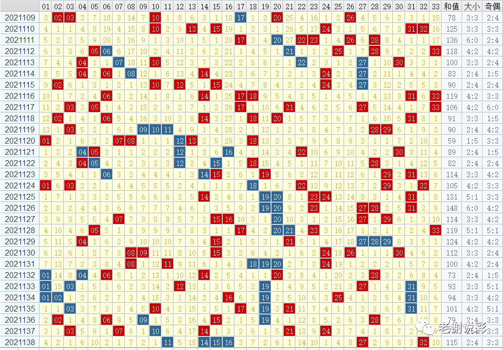 双色球139期蓝球五行走势_乐彩网 双色球 蓝球 五行 走势