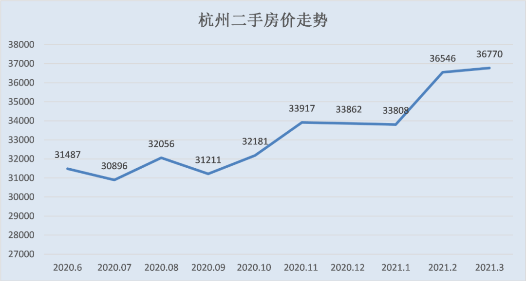 杭州房价2020走势分析_杭州房价走势2020房价走势图