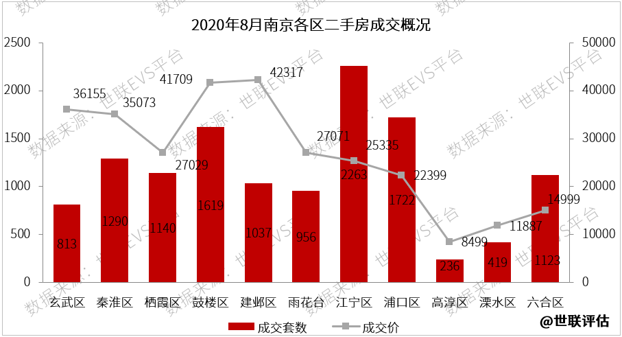 杭州房价2020走势分析_杭州房价走势2020房价走势图