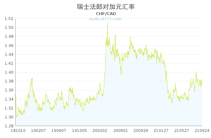 今日加元汇率走势分析_今日加元汇率走势分析最新