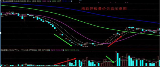 如何看成交量判断股票走势_如何看成交量判断股票走势分析