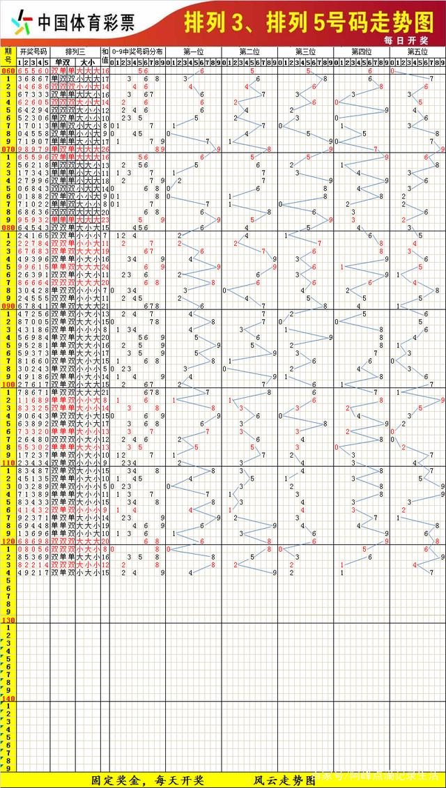 大乐透走势图600期_大乐透走势图600期彩经网