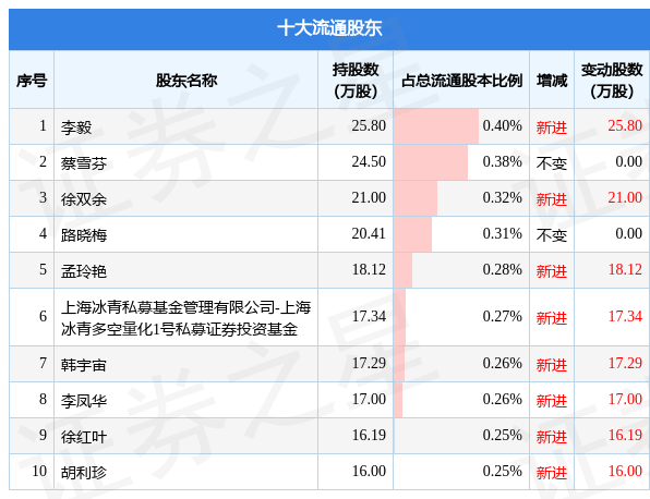 镇洋发展下周一走势分析的简单介绍