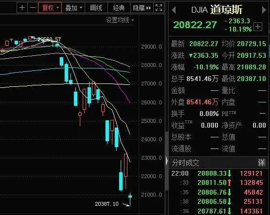 美股实时行情走势开盘到几点_美股实时行情走势开盘到几点结束