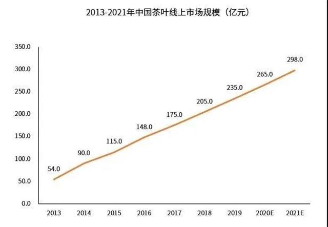 关于疫情过后二手市场价格走势的信息