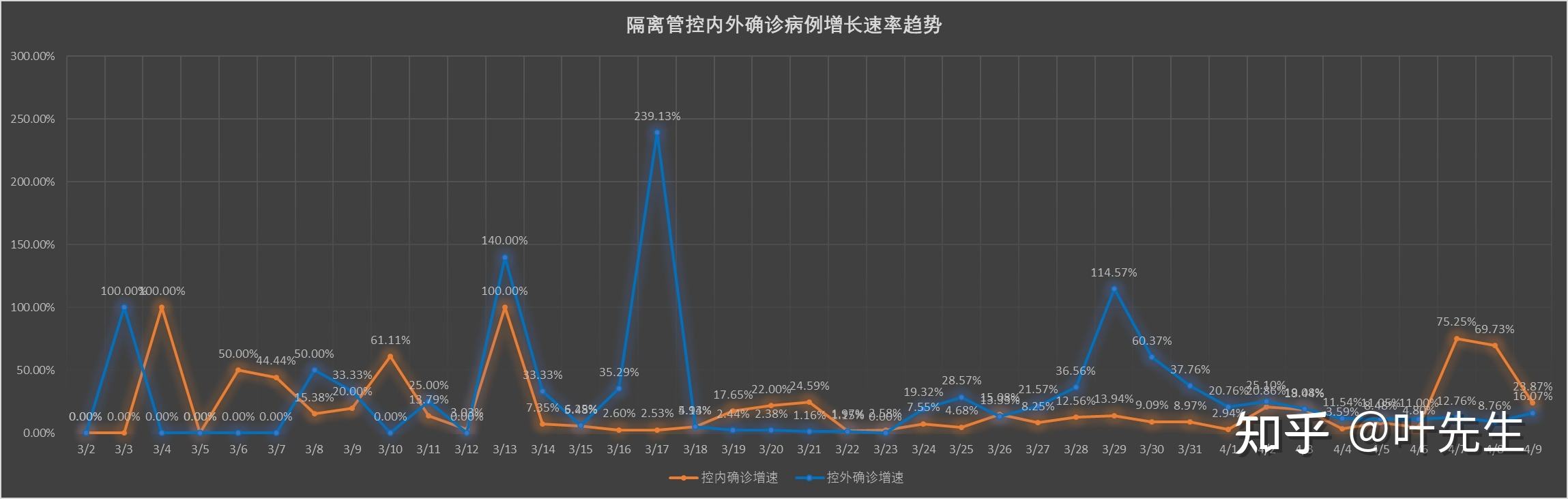 关于疫情过后二手市场价格走势的信息