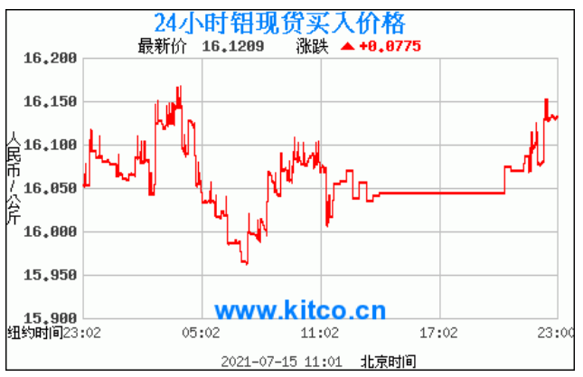 铝价格2021年5月以后的走势_2021年4月铝材价格最新行情走势