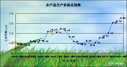 如何查询农产品价格走势_如何查询农产品价格走势表