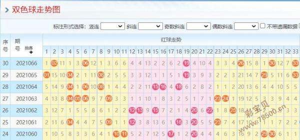 浙江风彩网双色走势图_浙江省风采双色球走势图1