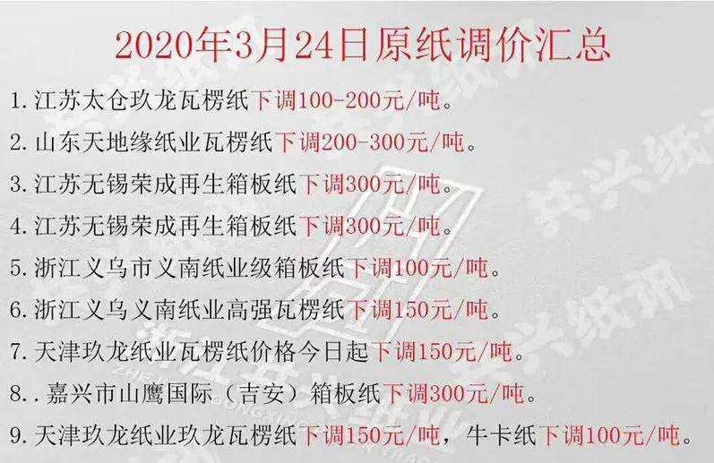 最近一周玖龙原纸价格走势_2020年玖龙原纸价格走势图