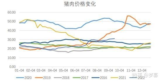 2016年中国消费物价走势_2016年中国消费物价走势图