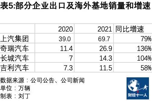 汽车价格2022走势_2022年汽车车价暴跌