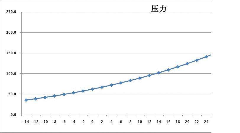 液氨最新价格行情走势_液氨最新价格行情走势分析