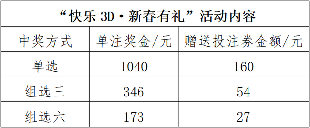 辽宁快乐12组三走势图_辽宁快乐12前三组选走势图