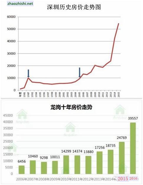 包含20年北京德胜门房价走势图的词条