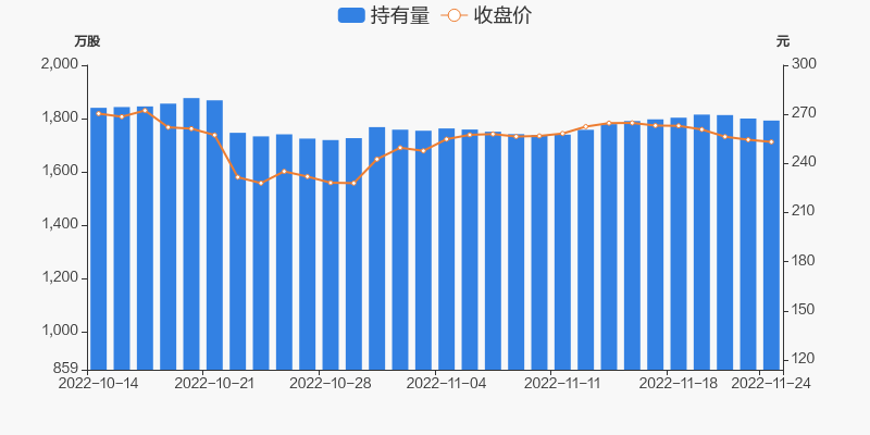 关于片仔癀股票行情走势分析报告的信息