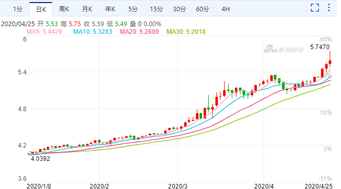 汇率走势图新浪财经_汇率走势图新浪财经网