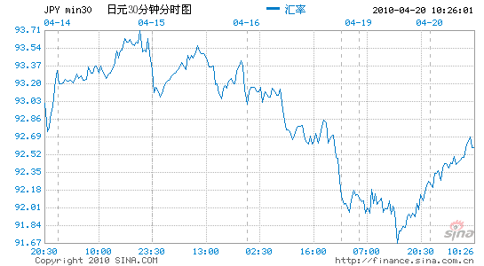 汇率走势图新浪财经_汇率走势图新浪财经网