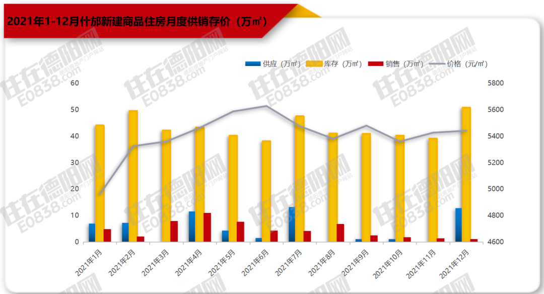 中江县10月份房价走势_中江县10月份房价走势图