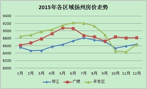 关于房价走势图2015-2018的信息